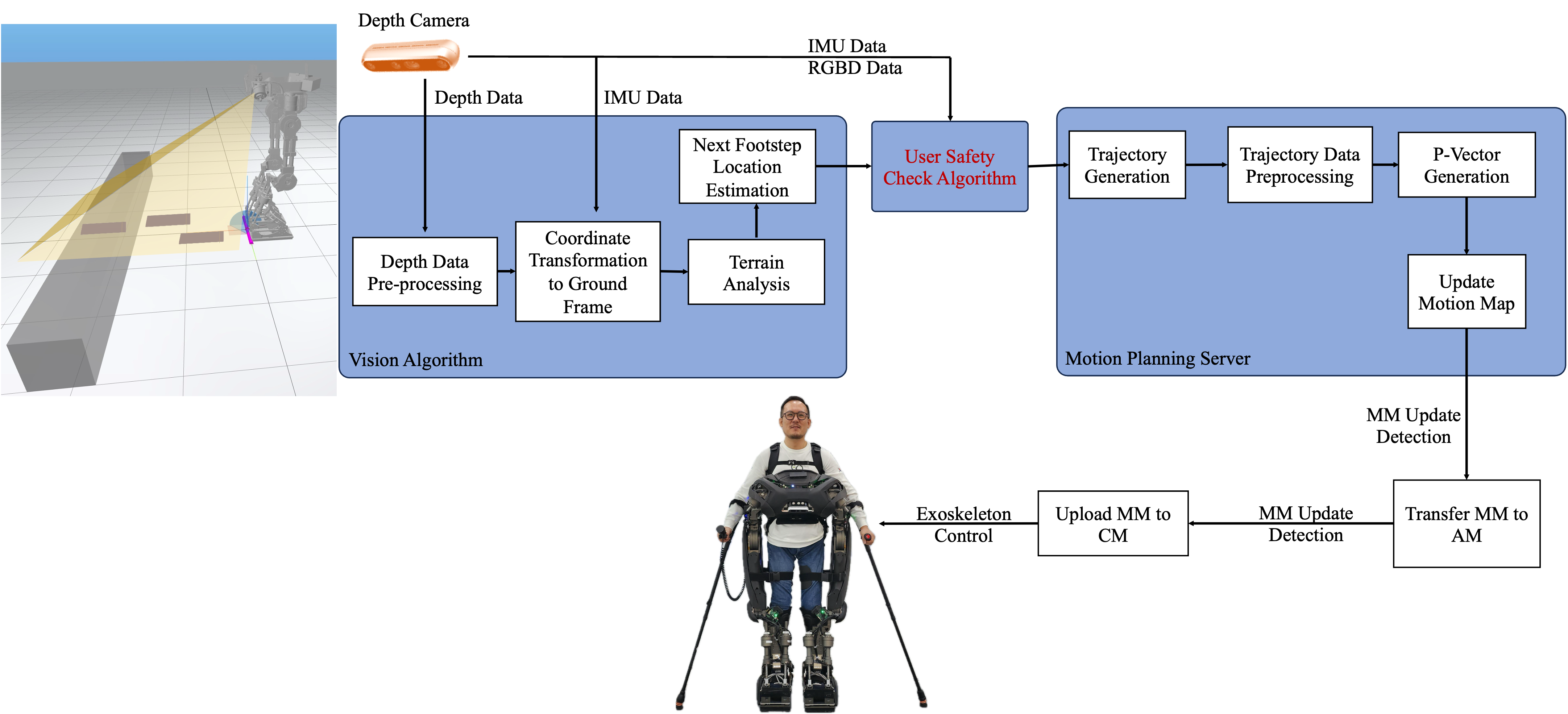 Complete Depth Vision Algorithm