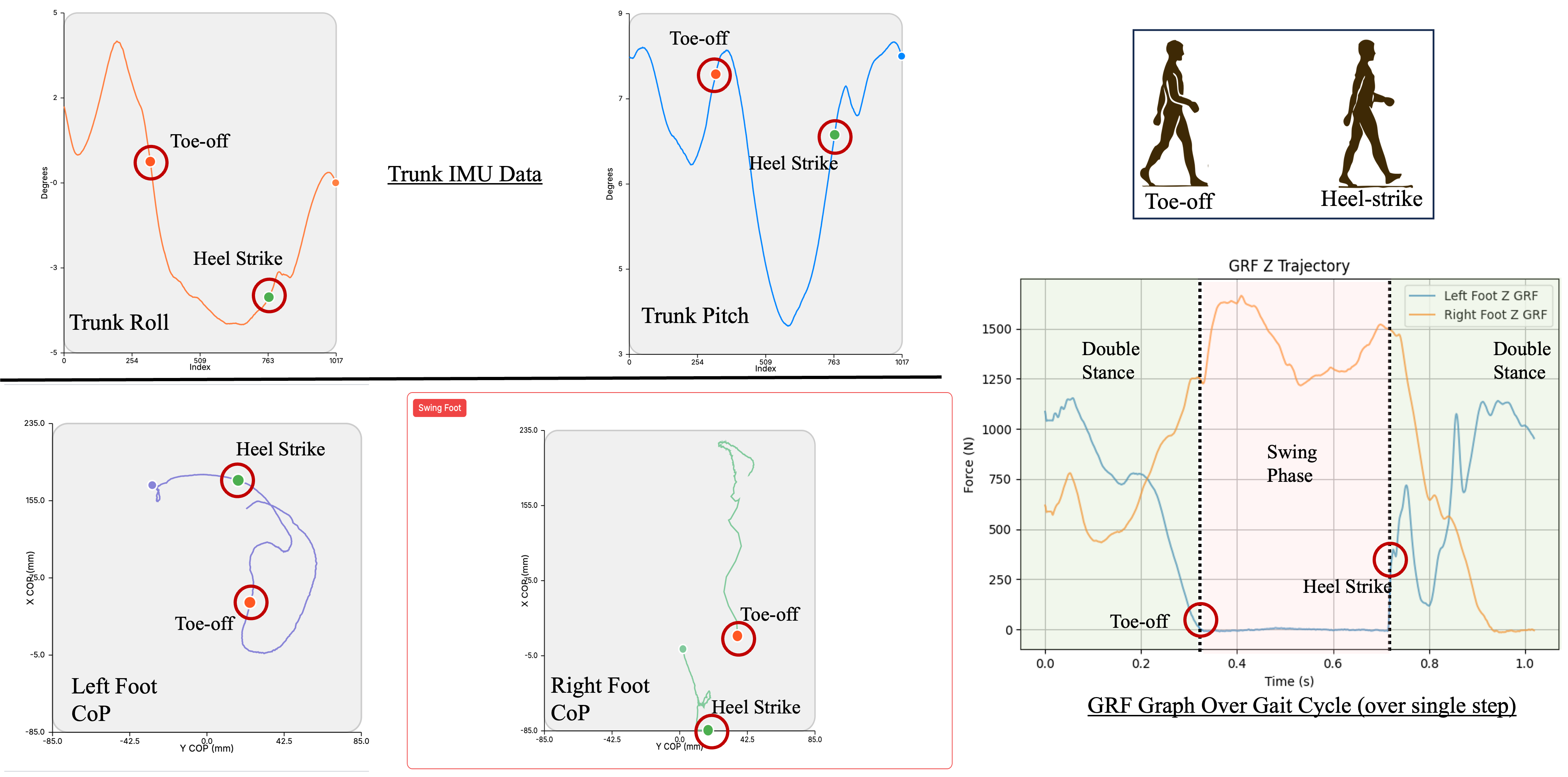 Trajectory Analysis & Optimization UI for Bipedal Robots (Real-Time Kinematics & Visualization)