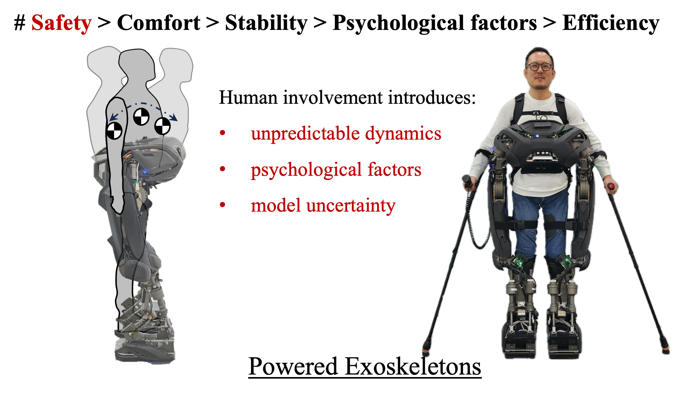 Powered Exoskeleton Control Challenges